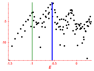 Strength function log